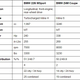 Illustration for article titled Best of BMW Reviewed: New vs Used - 228i vs Z4M